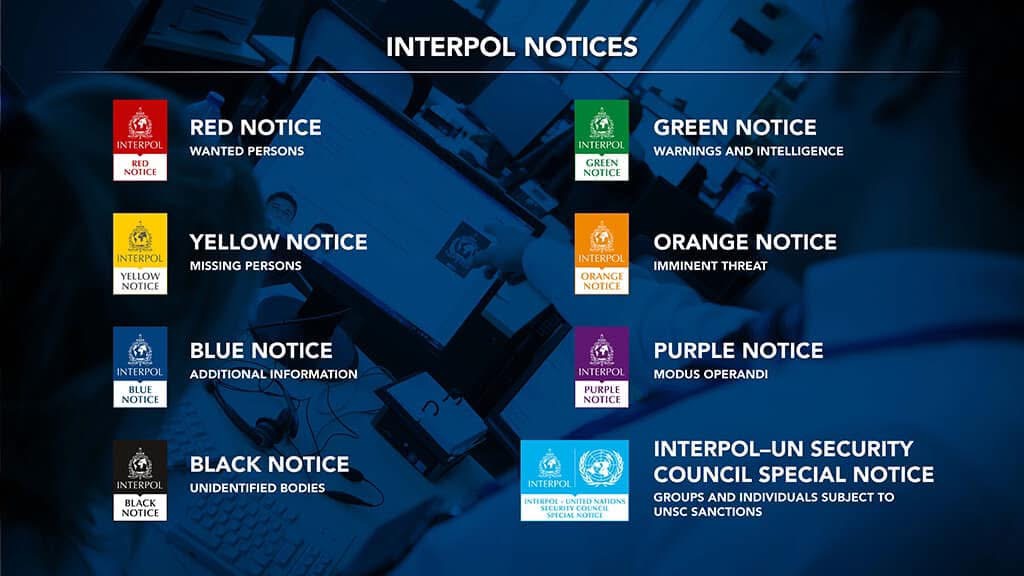 Interpol-meddelelser — rød, gul, grøn, orange, blå, lilla og sort